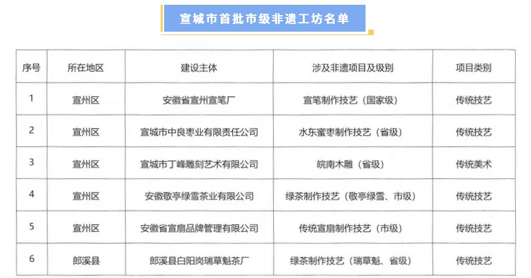 我公司获认定为首批